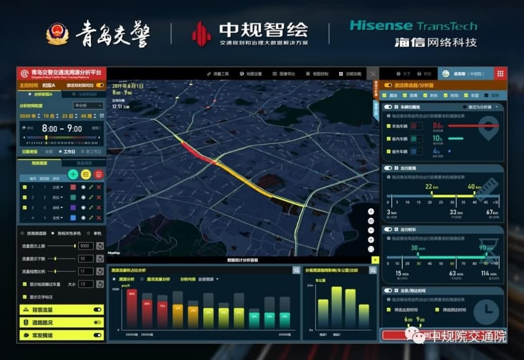 溯源车迹，智慧警勤——OKPay钱包(中国)位置大数据助力青岛交警交通流溯源平台建设